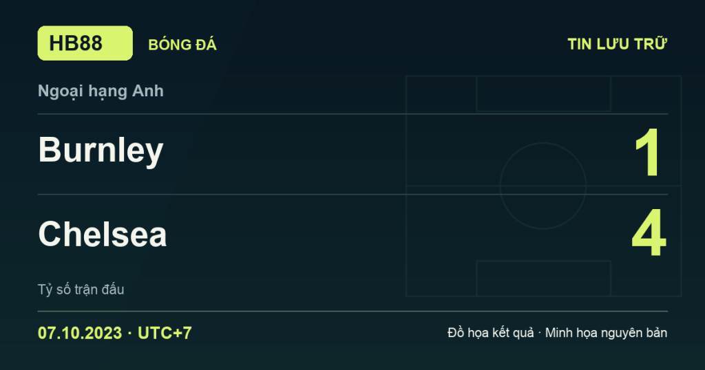 Đồ họa kết quả trận Burnley 1–4 Chelsea: kết quả Ngoại hạng Anh ngày 07/10/2023 (giờ Việt Nam).