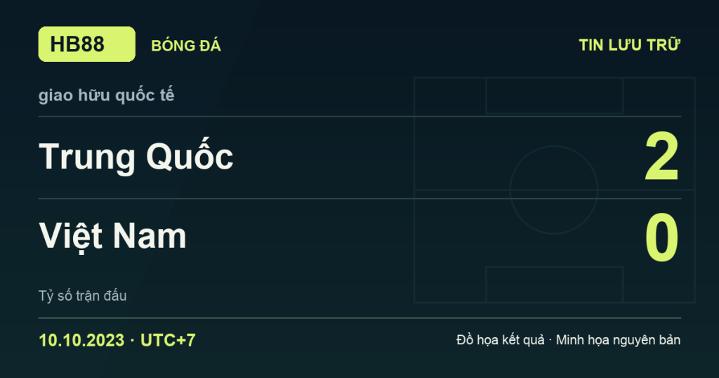 Đồ họa kết quả trận Trung Quốc 2–0 Việt Nam: kết quả giao hữu quốc tế ngày 10/10/2023 (giờ Việt Nam).