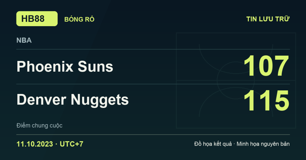 Đồ họa kết quả trận Phoenix Suns 107–115 Denver Nuggets: kết quả NBA ngày 11/10/2023 (giờ Việt Nam).
