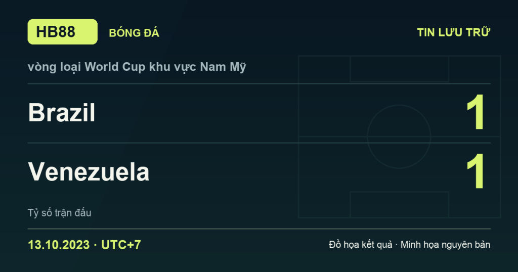 Đồ họa kết quả trận Brazil 1–1 Venezuela: kết quả vòng loại World Cup khu vực Nam Mỹ ngày 13/10/2023 (giờ Việt Nam).