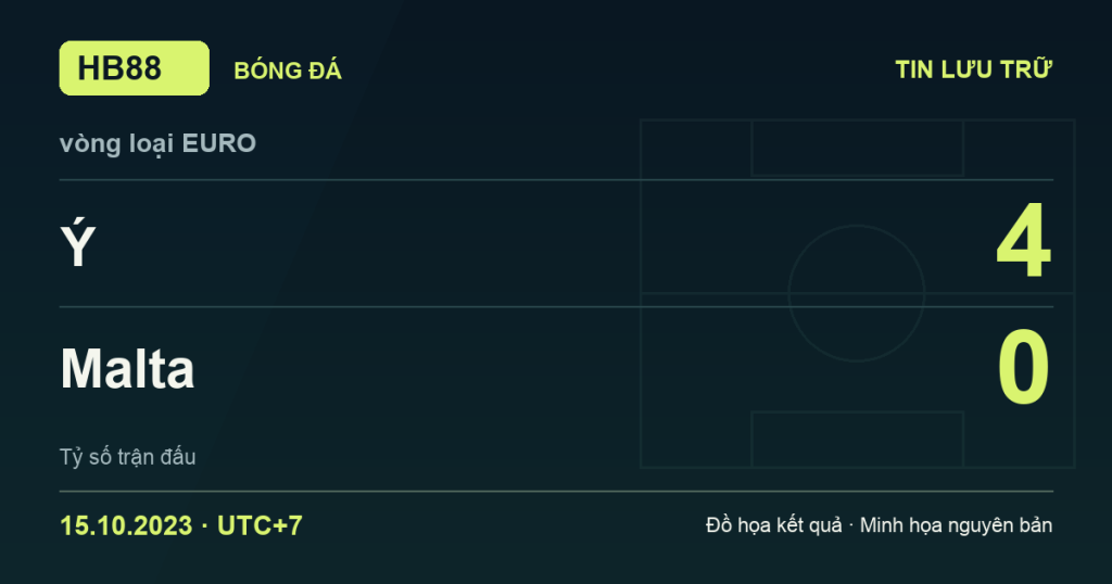 Đồ họa kết quả trận Ý 4–0 Malta: kết quả vòng loại EURO ngày 15/10/2023 (giờ Việt Nam).