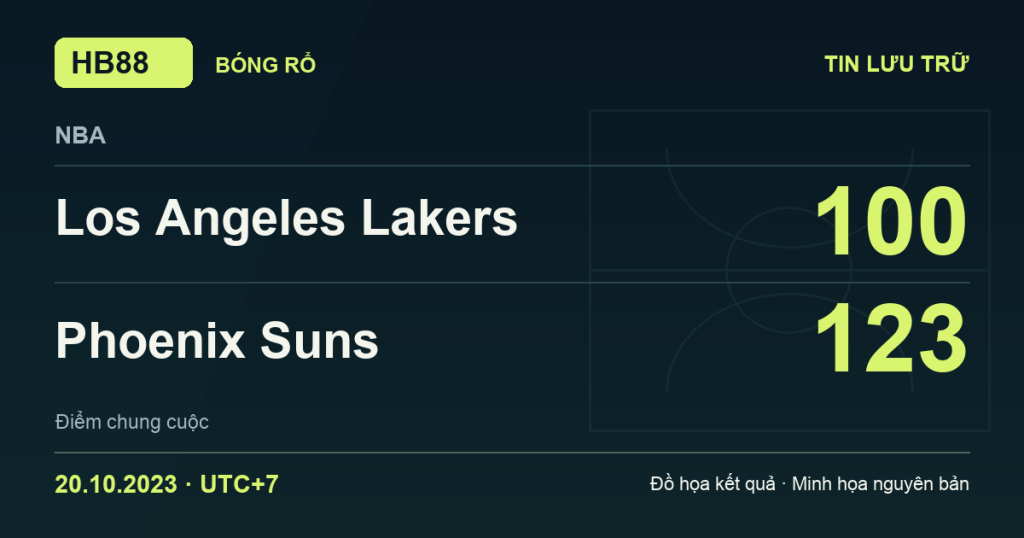 Đồ họa kết quả trận Los Angeles Lakers 100–123 Phoenix Suns: kết quả NBA ngày 20/10/2023 (giờ Việt Nam).