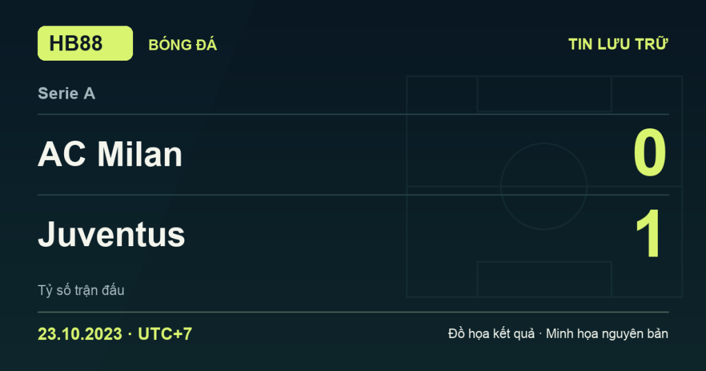Đồ họa kết quả trận AC Milan 0–1 Juventus: kết quả Serie A ngày 23/10/2023 (giờ Việt Nam).
