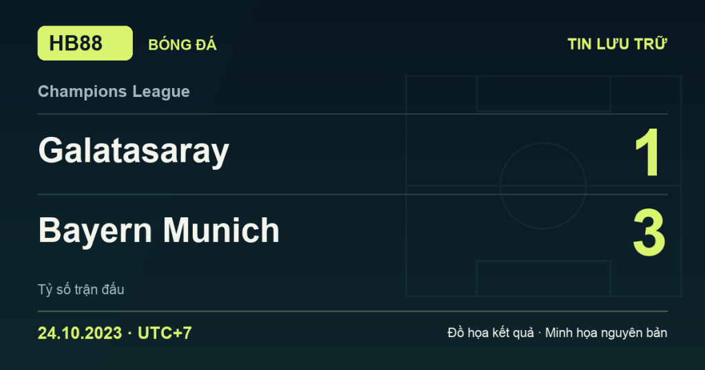 Đồ họa kết quả trận Galatasaray 1–3 Bayern Munich: kết quả Champions League ngày 24/10/2023 (giờ Việt Nam).