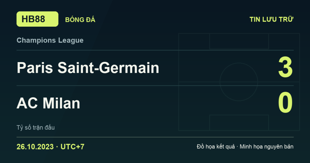 Đồ họa kết quả trận Paris Saint-Germain 3–0 AC Milan: kết quả Champions League ngày 26/10/2023 (giờ Việt Nam).