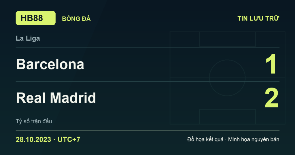 Đồ họa kết quả trận Barcelona 1–2 Real Madrid: kết quả La Liga ngày 28/10/2023 (giờ Việt Nam).
