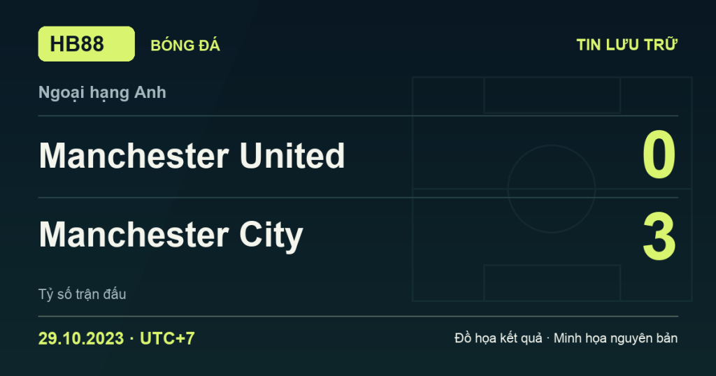 Đồ họa kết quả trận Manchester United 0–3 Manchester City: kết quả Ngoại hạng Anh ngày 29/10/2023 (giờ Việt Nam).