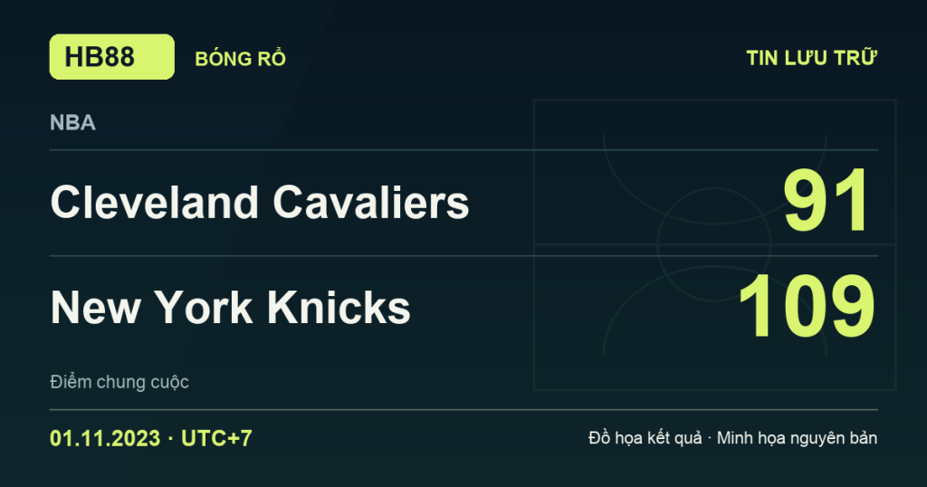 Đồ họa kết quả trận Cleveland Cavaliers 91–109 New York Knicks: kết quả NBA ngày 01/11/2023 (giờ Việt Nam).
