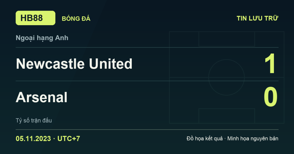 Đồ họa kết quả trận Newcastle United 1–0 Arsenal: kết quả Ngoại hạng Anh ngày 05/11/2023 (giờ Việt Nam).