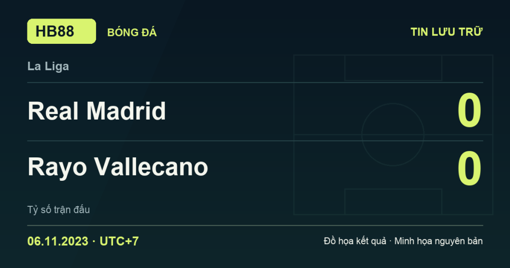 Đồ họa kết quả trận Real Madrid 0–0 Rayo Vallecano: kết quả La Liga ngày 06/11/2023 (giờ Việt Nam).