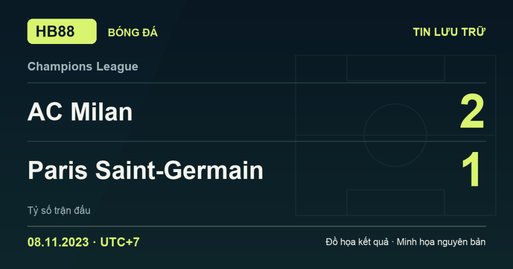 Đồ họa kết quả trận AC Milan 2–1 Paris Saint-Germain: kết quả Champions League ngày 08/11/2023 (giờ Việt Nam).