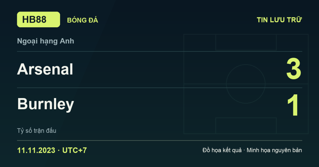 Đồ họa kết quả trận Arsenal 3–1 Burnley: kết quả Ngoại hạng Anh ngày 11/11/2023 (giờ Việt Nam).