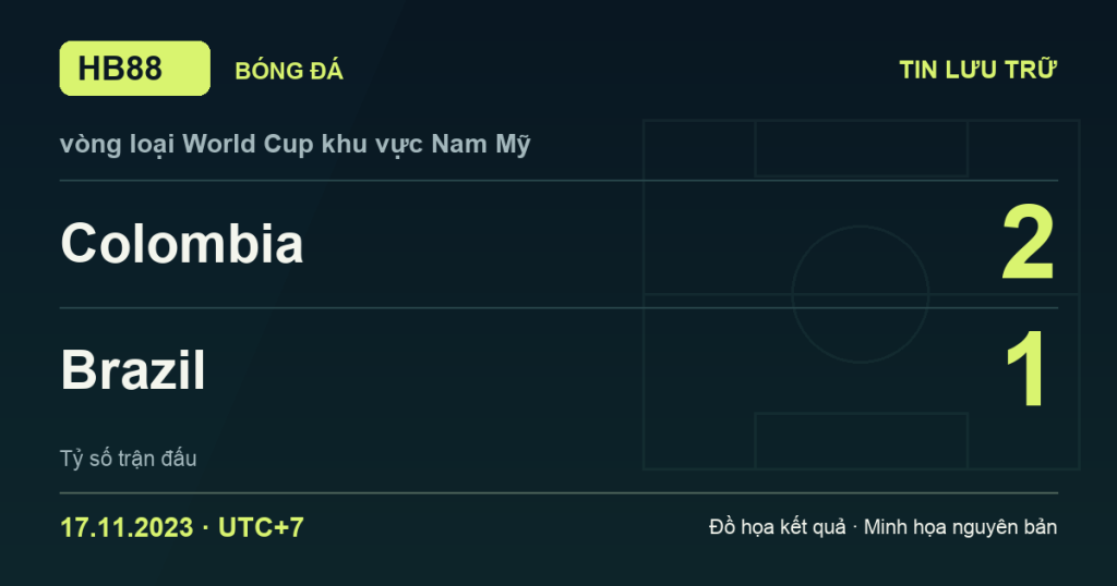 Đồ họa kết quả trận Colombia 2–1 Brazil: kết quả vòng loại World Cup khu vực Nam Mỹ ngày 17/11/2023 (giờ Việt Nam).