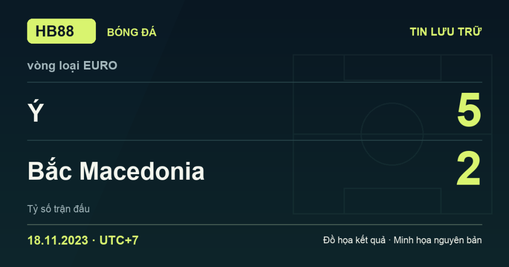 Đồ họa kết quả trận Ý 5–2 Bắc Macedonia: kết quả vòng loại EURO ngày 18/11/2023 (giờ Việt Nam).