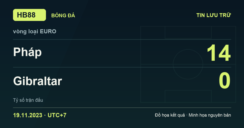 Đồ họa kết quả trận Pháp 14–0 Gibraltar: kết quả vòng loại EURO ngày 19/11/2023 (giờ Việt Nam).