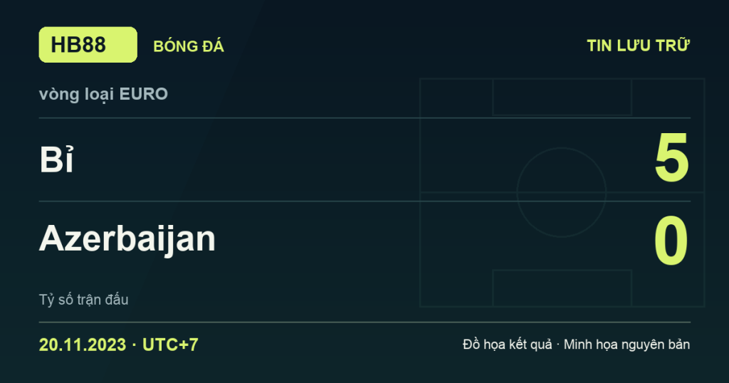 Đồ họa kết quả trận Bỉ 5–0 Azerbaijan: kết quả vòng loại EURO ngày 20/11/2023 (giờ Việt Nam).