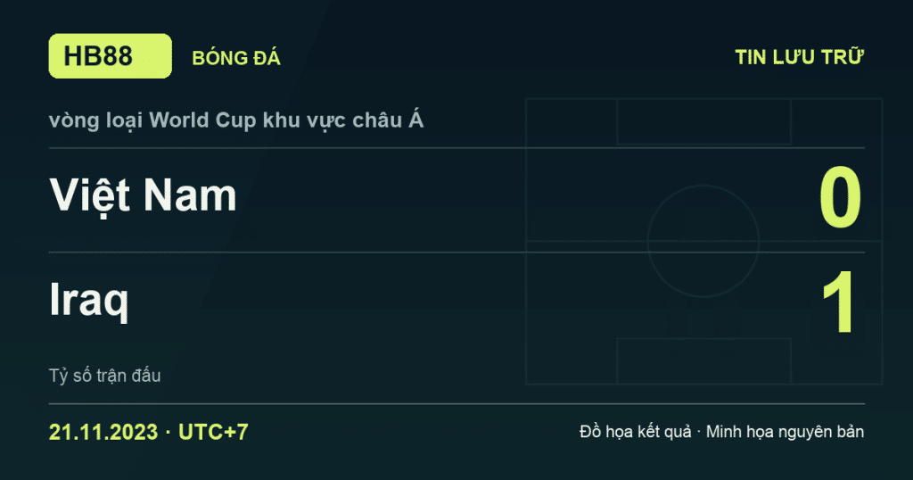 Đồ họa kết quả trận Việt Nam 0–1 Iraq: kết quả vòng loại World Cup khu vực châu Á ngày 21/11/2023 (giờ Việt Nam).
