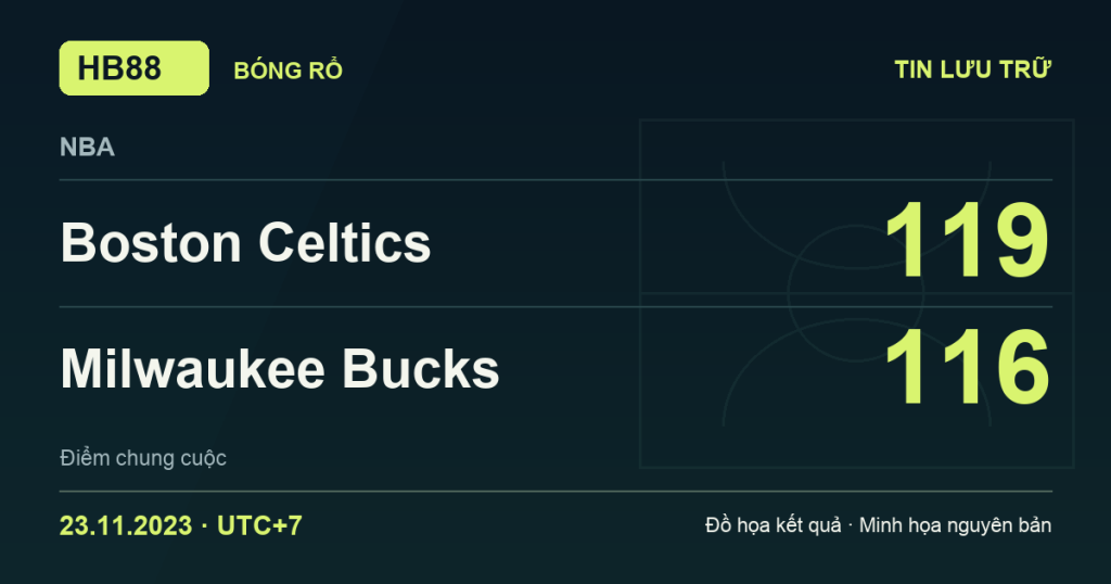 Đồ họa kết quả trận Boston Celtics 119–116 Milwaukee Bucks: kết quả NBA ngày 23/11/2023 (giờ Việt Nam).