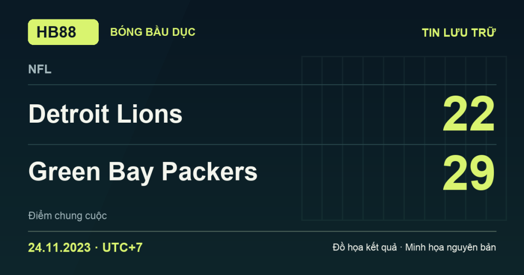 Đồ họa kết quả trận Detroit Lions 22–29 Green Bay Packers: kết quả NFL ngày 24/11/2023 (giờ Việt Nam).