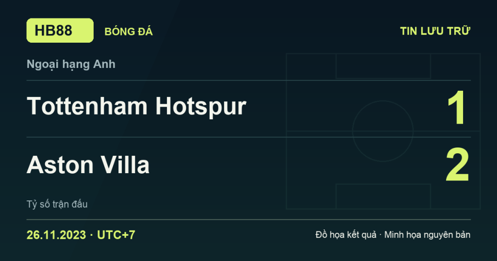 Đồ họa kết quả trận Tottenham Hotspur 1–2 Aston Villa: kết quả Ngoại hạng Anh ngày 26/11/2023 (giờ Việt Nam).