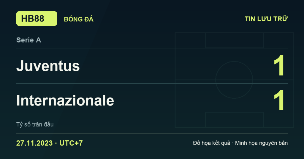 Đồ họa kết quả trận Juventus 1–1 Internazionale: kết quả Serie A ngày 27/11/2023 (giờ Việt Nam).