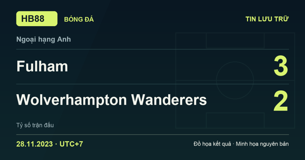 Đồ họa kết quả trận Fulham 3–2 Wolverhampton Wanderers: kết quả Ngoại hạng Anh ngày 28/11/2023 (giờ Việt Nam).