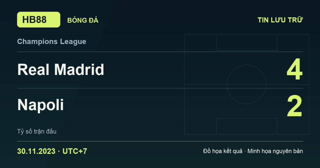 Đồ họa kết quả trận Real Madrid 4–2 Napoli: kết quả Champions League ngày 30/11/2023 (giờ Việt Nam).