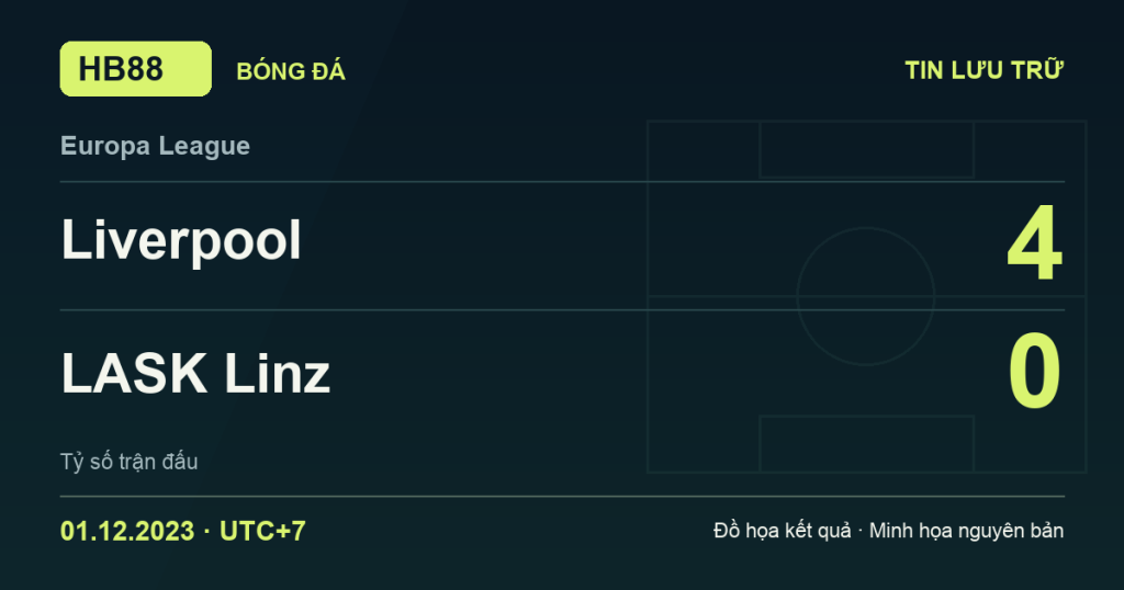 Đồ họa kết quả trận Liverpool 4–0 LASK Linz: kết quả Europa League ngày 01/12/2023 (giờ Việt Nam).
