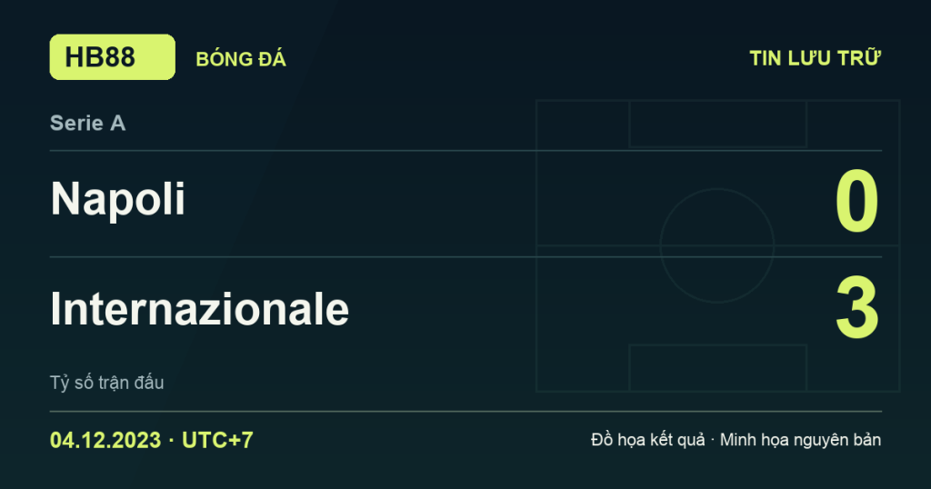 Đồ họa kết quả trận Napoli 0–3 Internazionale: kết quả Serie A ngày 04/12/2023 (giờ Việt Nam).