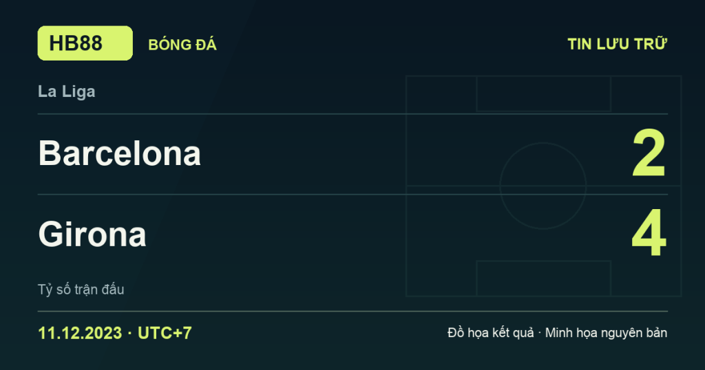 Đồ họa kết quả trận Barcelona 2–4 Girona: kết quả La Liga ngày 11/12/2023 (giờ Việt Nam).