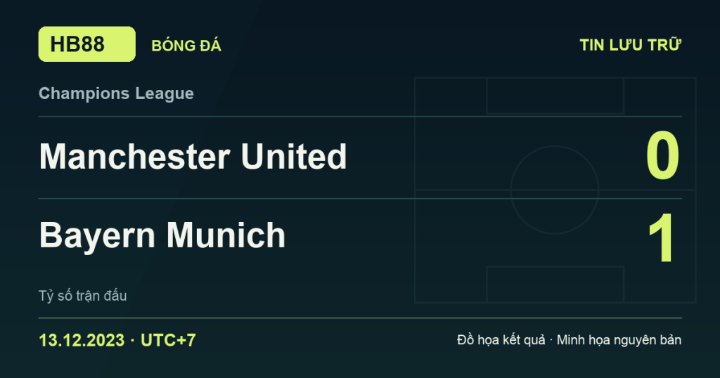 Đồ họa kết quả trận Manchester United 0–1 Bayern Munich: kết quả Champions League ngày 13/12/2023 (giờ Việt Nam).