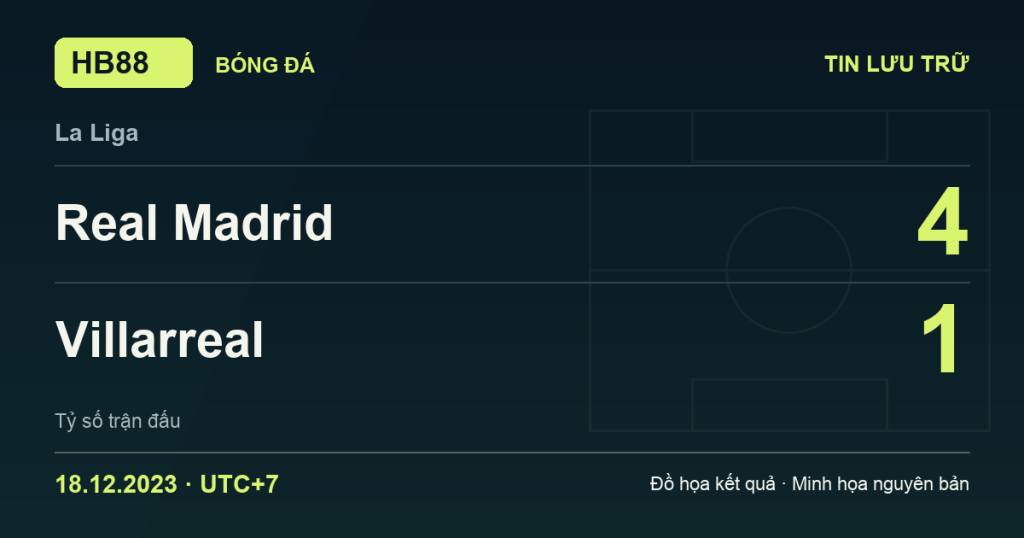 Đồ họa kết quả trận Real Madrid 4–1 Villarreal: kết quả La Liga ngày 18/12/2023 (giờ Việt Nam).