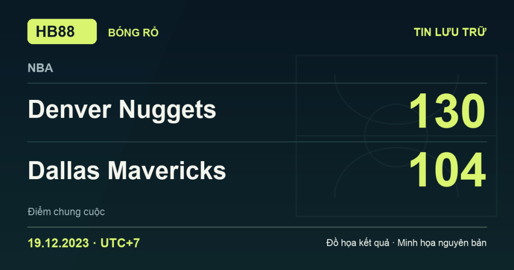 Đồ họa kết quả trận Denver Nuggets 130–104 Dallas Mavericks: kết quả NBA ngày 19/12/2023 (giờ Việt Nam).