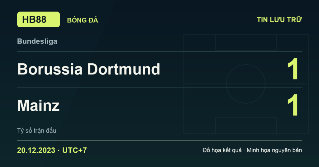 Đồ họa kết quả trận Borussia Dortmund 1–1 Mainz: kết quả Bundesliga ngày 20/12/2023 (giờ Việt Nam).
