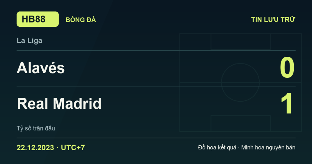 Đồ họa kết quả trận Alavés 0–1 Real Madrid: kết quả La Liga ngày 22/12/2023 (giờ Việt Nam).