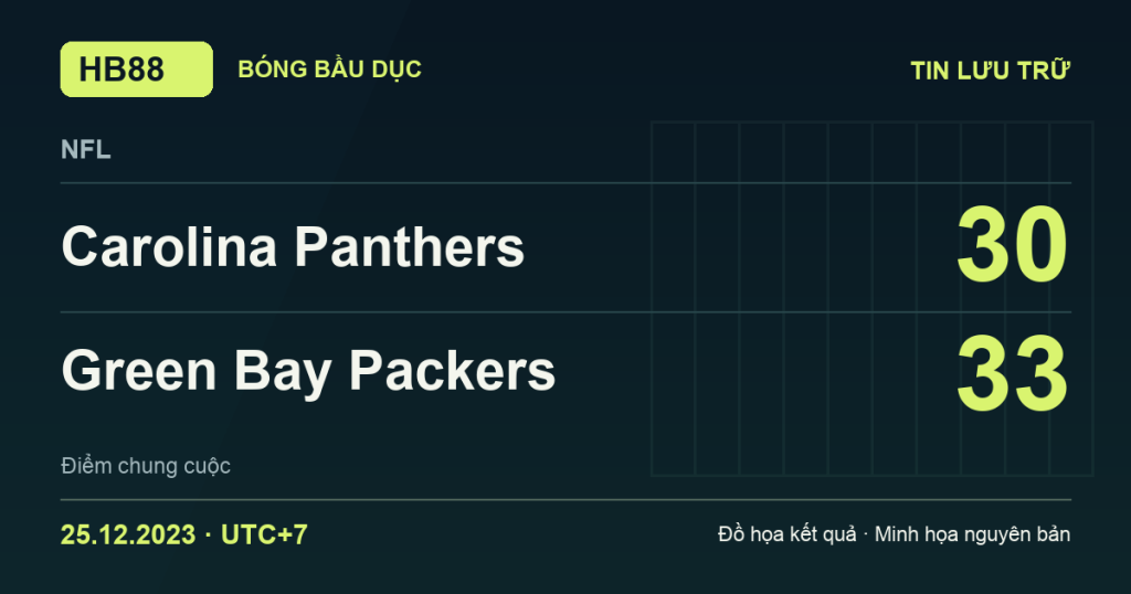 Đồ họa kết quả trận Carolina Panthers 30–33 Green Bay Packers: kết quả NFL ngày 25/12/2023 (giờ Việt Nam).