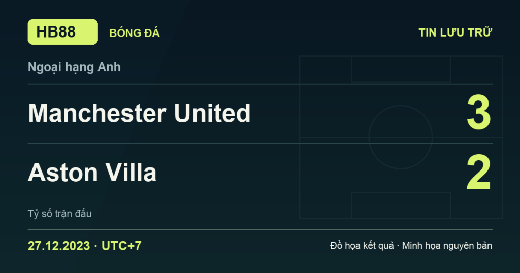 Đồ họa kết quả trận Manchester United 3–2 Aston Villa: kết quả Ngoại hạng Anh ngày 27/12/2023 (giờ Việt Nam).