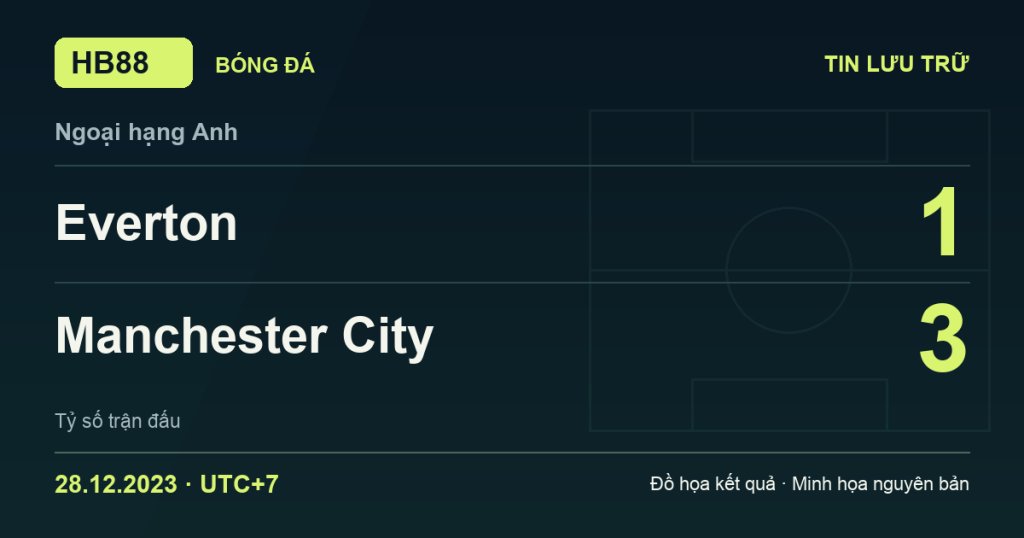 Đồ họa kết quả trận Everton 1–3 Manchester City: kết quả Ngoại hạng Anh ngày 28/12/2023 (giờ Việt Nam).