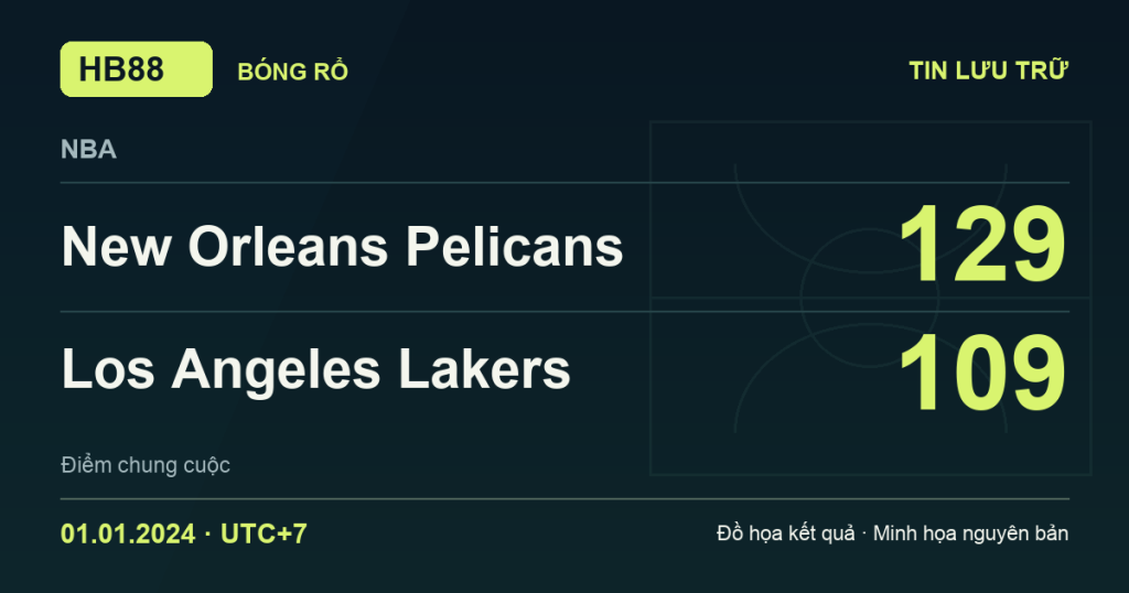 Đồ họa kết quả trận New Orleans Pelicans 129–109 Los Angeles Lakers: kết quả NBA ngày 01/01/2024 (giờ Việt Nam).