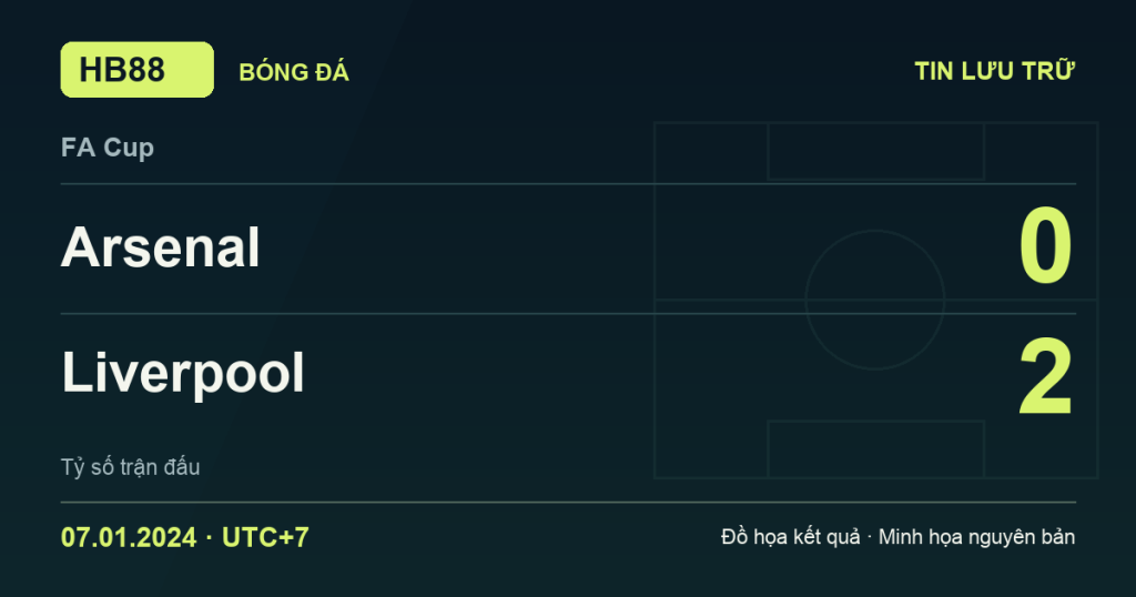 Đồ họa kết quả trận Arsenal 0–2 Liverpool: kết quả FA Cup ngày 07/01/2024 (giờ Việt Nam).
