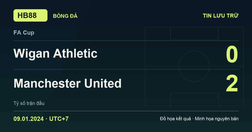 Đồ họa kết quả trận Wigan Athletic 0–2 Manchester United: kết quả FA Cup ngày 09/01/2024 (giờ Việt Nam).