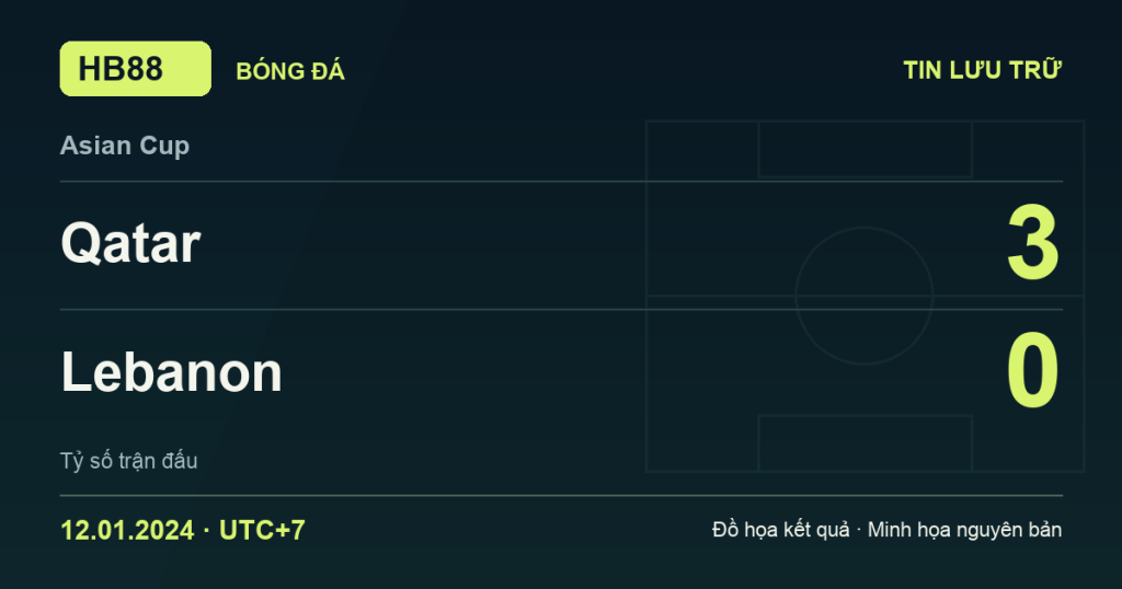 Đồ họa kết quả trận Qatar 3–0 Lebanon: kết quả Asian Cup ngày 12/01/2024 (giờ Việt Nam).