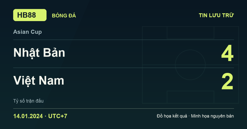 Đồ họa kết quả trận Nhật Bản 4–2 Việt Nam: kết quả Asian Cup ngày 14/01/2024 (giờ Việt Nam).