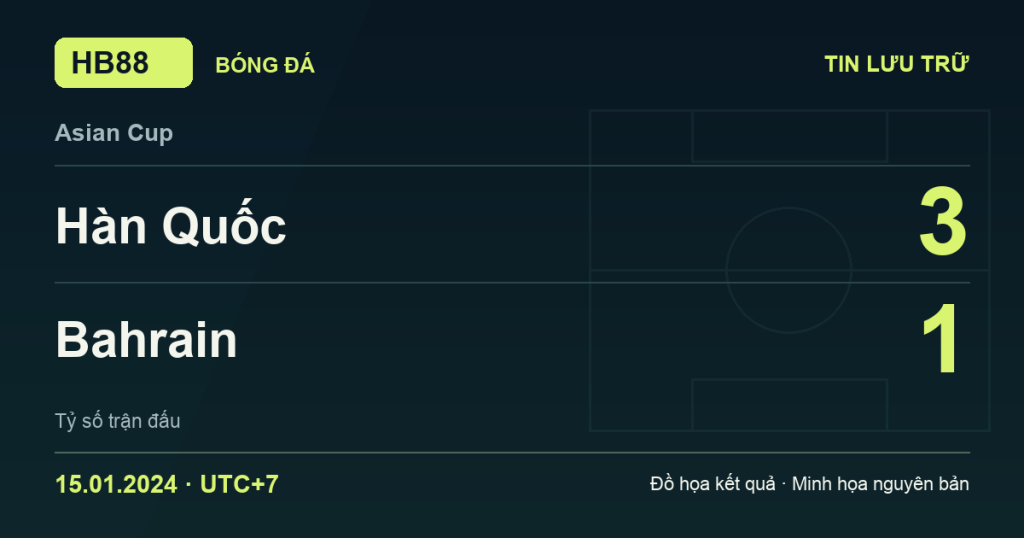 Đồ họa kết quả trận Hàn Quốc 3–1 Bahrain: kết quả Asian Cup ngày 15/01/2024 (giờ Việt Nam).