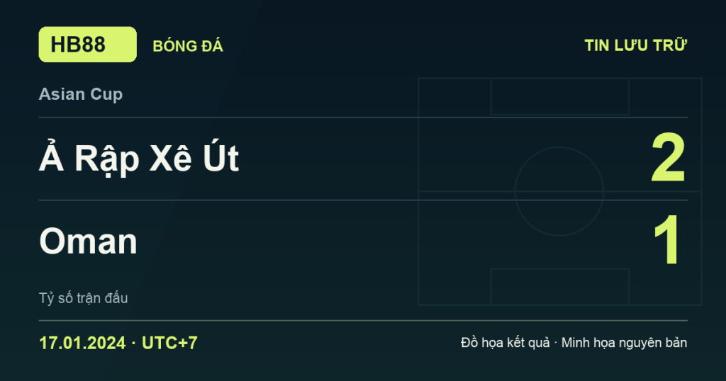 Đồ họa kết quả trận Ả Rập Xê Út 2–1 Oman: kết quả Asian Cup ngày 17/01/2024 (giờ Việt Nam).