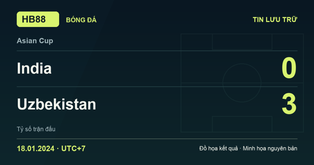 Đồ họa kết quả trận India 0–3 Uzbekistan: kết quả Asian Cup ngày 18/01/2024 (giờ Việt Nam).