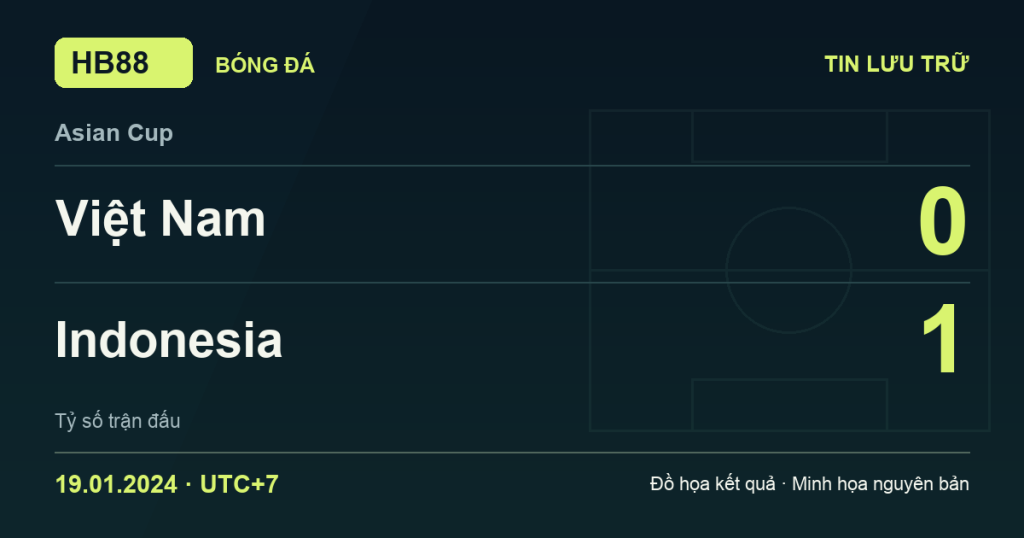 Đồ họa kết quả trận Việt Nam 0–1 Indonesia: kết quả Asian Cup ngày 19/01/2024 (giờ Việt Nam).