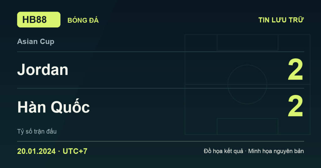 Đồ họa kết quả trận Jordan 2–2 Hàn Quốc: kết quả Asian Cup ngày 20/01/2024 (giờ Việt Nam).