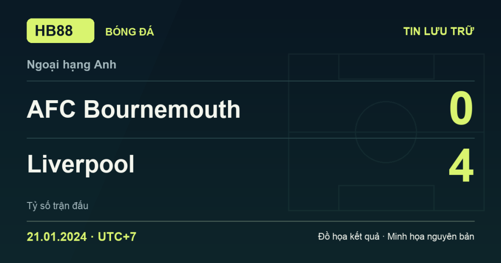 Đồ họa kết quả trận AFC Bournemouth 0–4 Liverpool: kết quả Ngoại hạng Anh ngày 21/01/2024 (giờ Việt Nam).