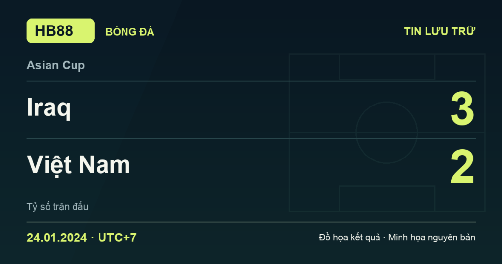 Đồ họa kết quả trận Iraq 3–2 Việt Nam: kết quả Asian Cup ngày 24/01/2024 (giờ Việt Nam).